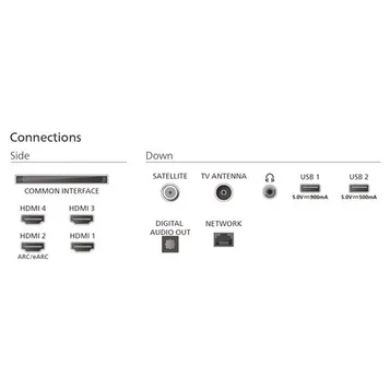 TV OLED Ambilight 55OLED760/12 139 cm