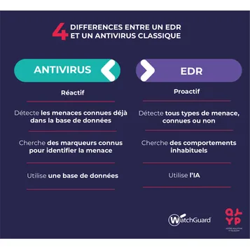 solutions_cybersecurite_39-socedr25usr_Onliz_2