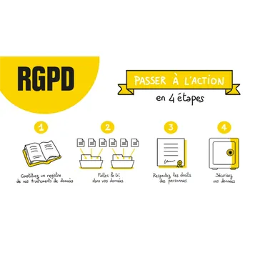 solutions_cybersecurite_59-rgpd1_Onliz_2