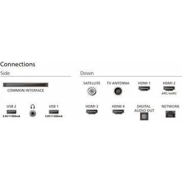TV LED Ambilight The One 75PUS9000/12