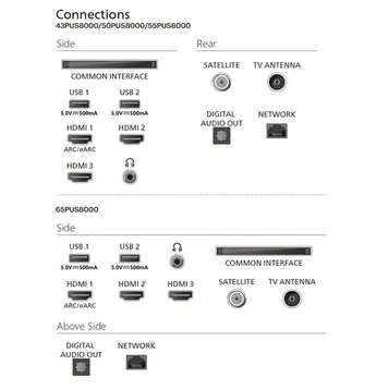 TV LED Ambilight 50PUS8000/12 126 cm