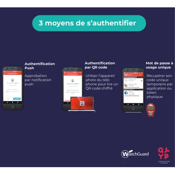 solutions_cybersecurite_39-socmfa5usr_Onliz_2