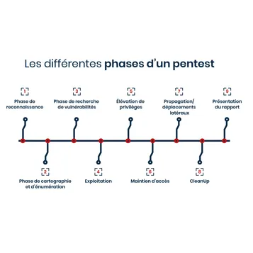 solutions_cybersecurite_59-pentest_Onliz_3