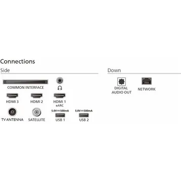 TV LED Ambilight 75PUS8500/12